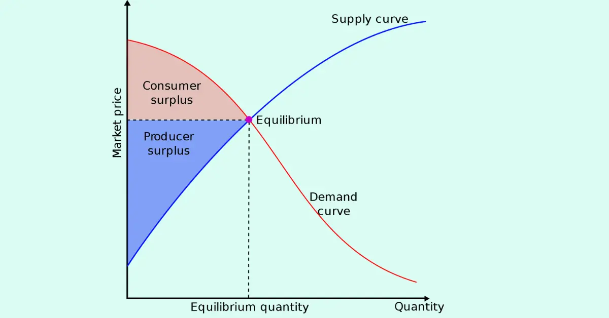 Concept of Consumer Surplus