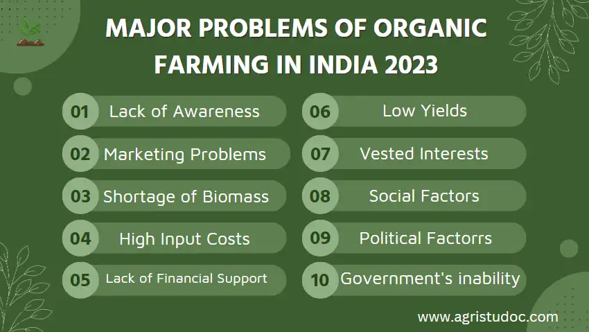 problems of organic farming in India