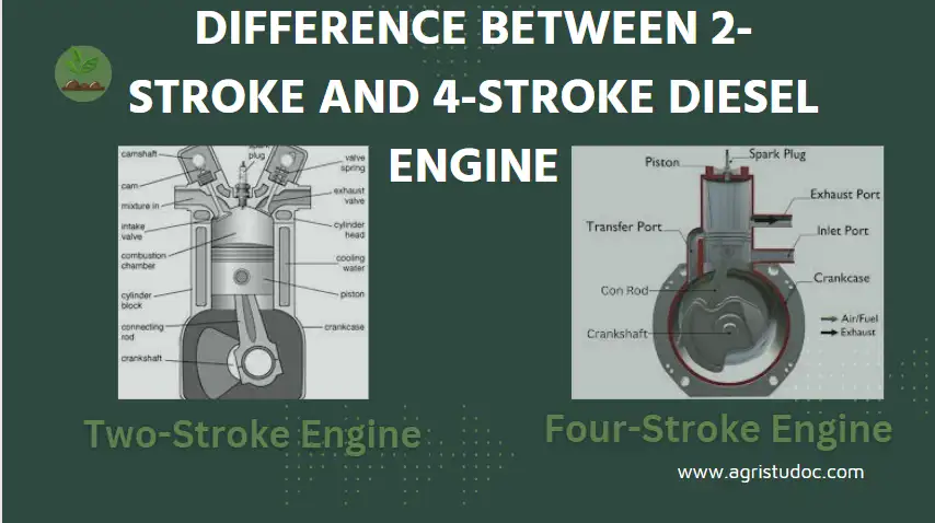 Difference Between 2-Stroke and 4-Stroke Diesel Engine